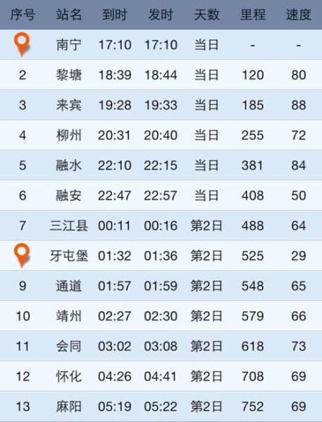 671次快速列车途经哪些站？