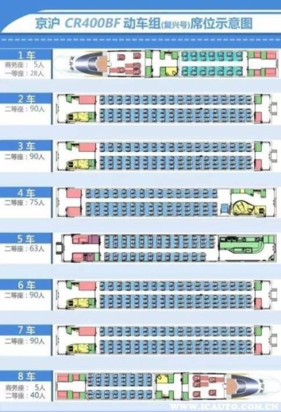 d开头和g开头的高铁座位有什么区别? d开头和g开头的高铁座位有什么区别?