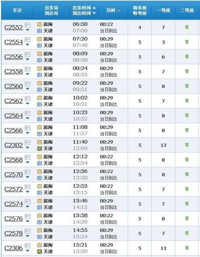 从天津到香港坐火车去要多久？