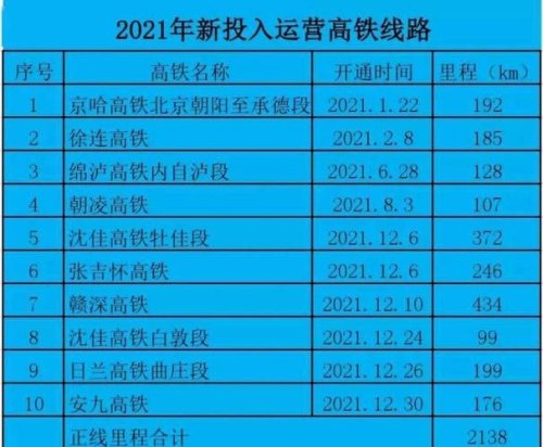 2021全国各城市高铁数量排名? 2021全国各城市高铁数量排名?