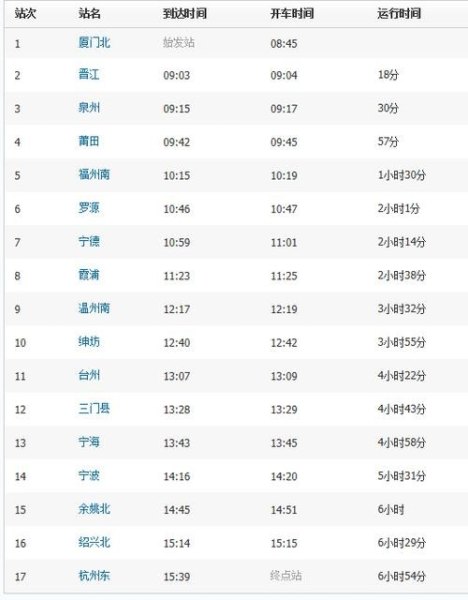 d876列车途经站点? d876列车途经站点?