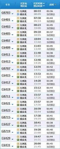 万州有到永川的高铁吗？