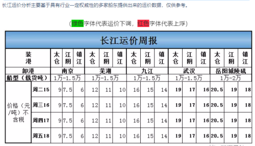 武汉到芜湖的轮船票价是多少?要多少时间能到?_？