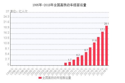 高铁载客量是多少? 高铁载客量是多少?