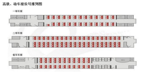 高铁座位怎么看？