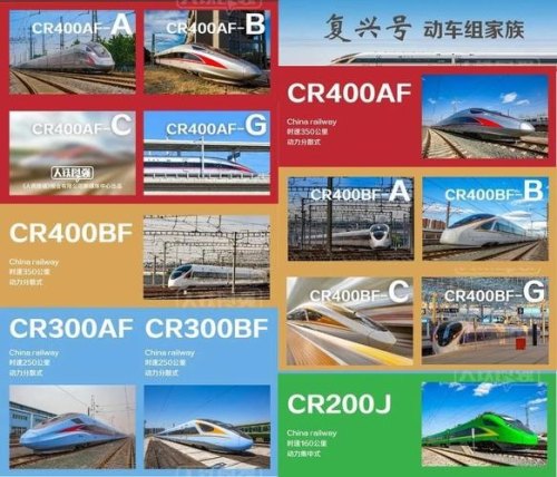 我国高铁主要有哪几种车型？