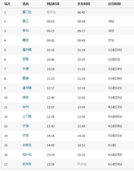 d726次列车途经站点？