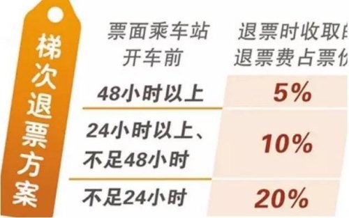 2021年高铁改签注意事项？