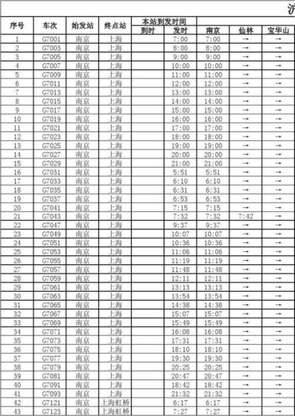 g7027次列车途经站点？