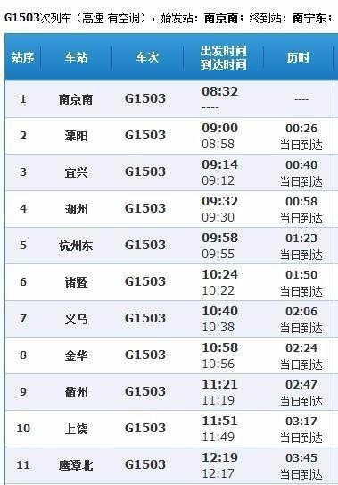 g1503次列车途经站点？