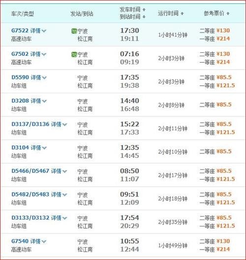 坐上海坐火车到宁波要经过那些站? 坐上海坐火车到宁波要经过那些站?