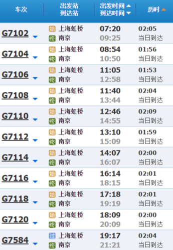 扬州到上海高铁途经哪几站？