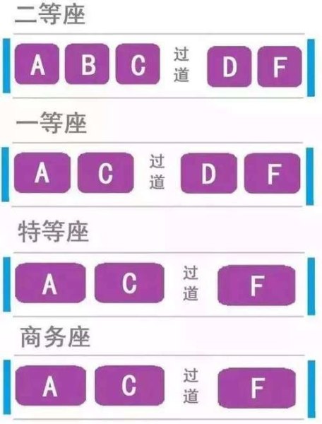 高铁02a在什么位置？