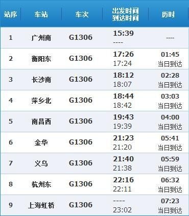 广州南站髙1306次列车途经肠几个省？