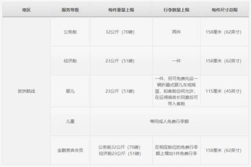飞机上托运儿童票价多？