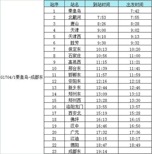 g1709次列车途经站点？