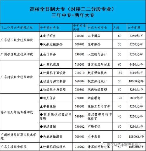 高职大专院校‘订单班’是什么意思？