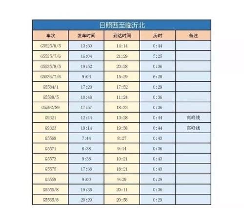 日兰高铁日照地区车次确定, 你怎么看？