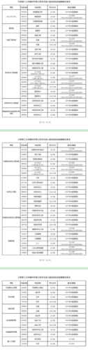 分数可以去燕山大学，天津理工大学还有浙江工业大学，该怎么选？