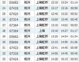 杭州到上海高铁多长时间? 杭州到上海高铁多长时间?
