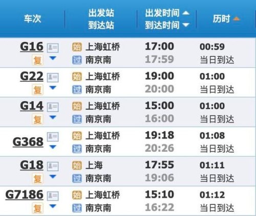 漯河到上海坐高铁需要几个小时？