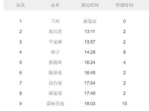 天水到张掖的动车经过兰州吗? 天水到张掖的动车经过兰州吗?