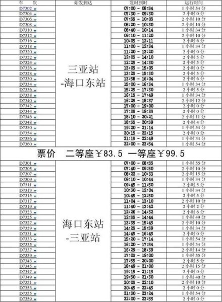 海口到三亚的动车经过哪些车站？