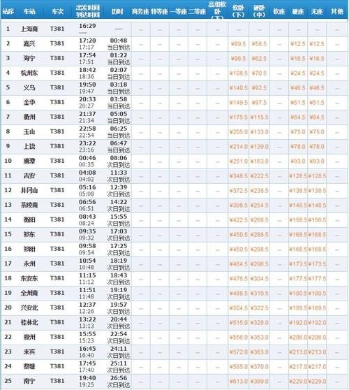 z378次列车 起点到终点站总共多长时间？
