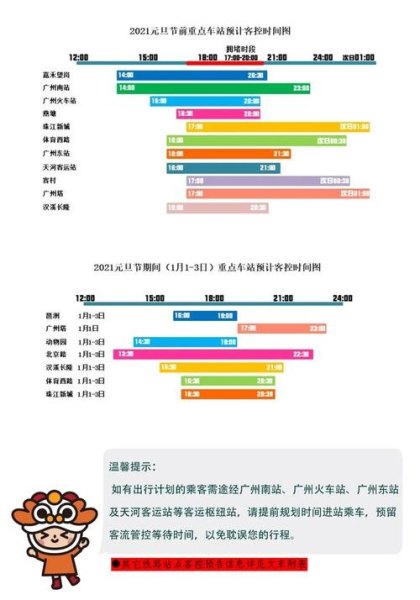 2021广州地铁不可以携带什么乘坐？
