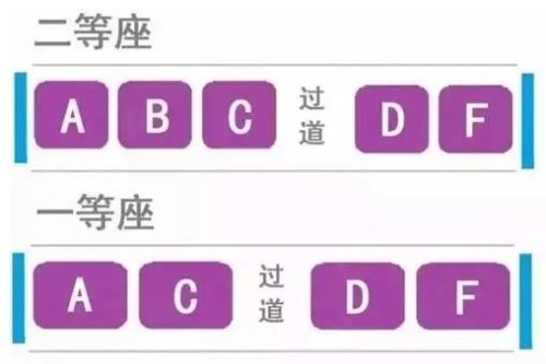 为什么高铁上坐位编码是1A，1B，1C，1D，1F；而不是1D到1E呢？