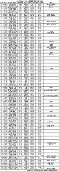 g7586高铁途经站点？