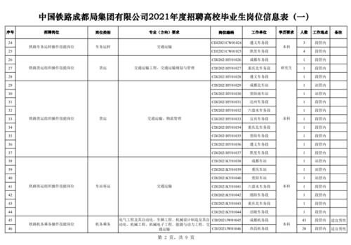 2023铁路招聘人数？
