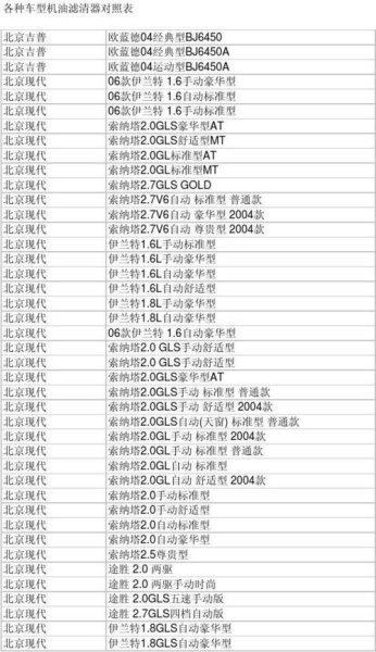 机油滤芯怎么看大小型号？