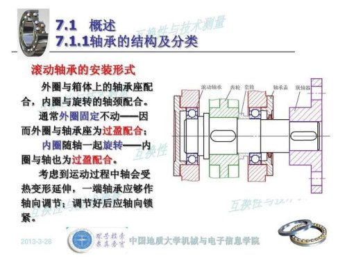 轴与轴承间隙是多少？