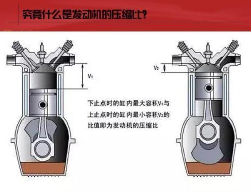 发动机的压缩比是什么意思,是越高力气越大吗? 发动机的压缩比是什么意思,是越高力气越大吗?