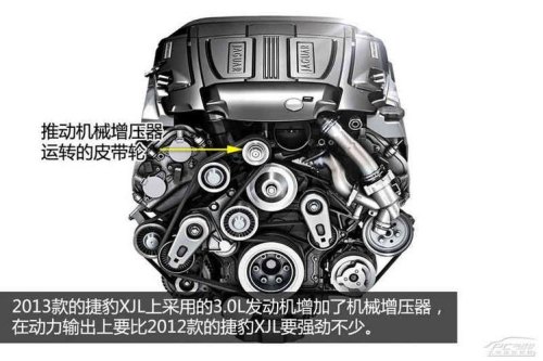 捷豹xf30机械增压凸轮轴位置？