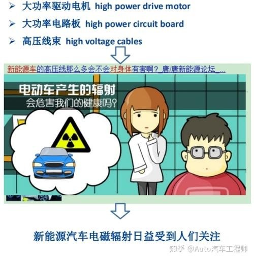 电车辐射到底有多大? 电车辐射到底有多大?