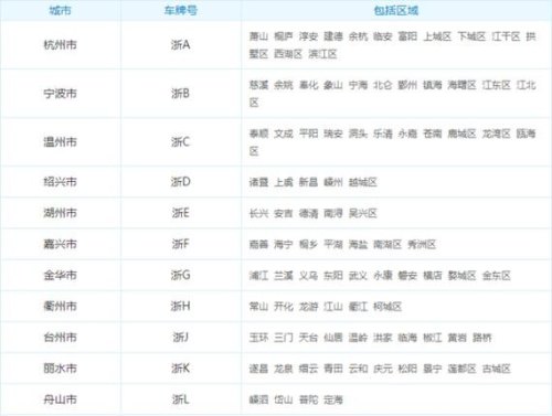 浙江哪些城市上牌没有限制？