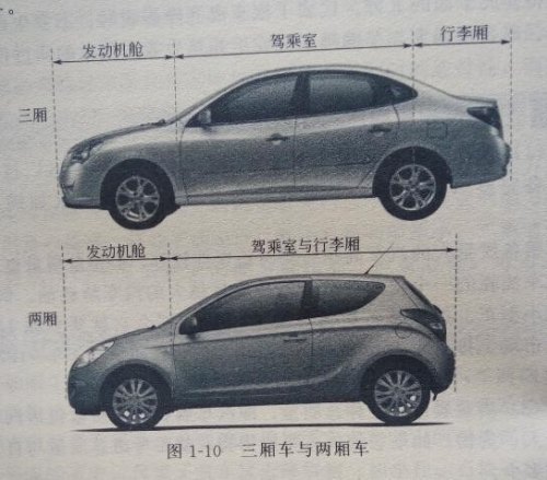 2厢3厢是什么意思？