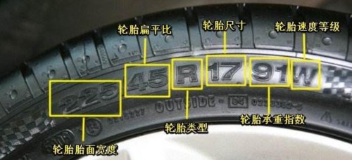 汽车轮胎前后型号不一样有事吗？