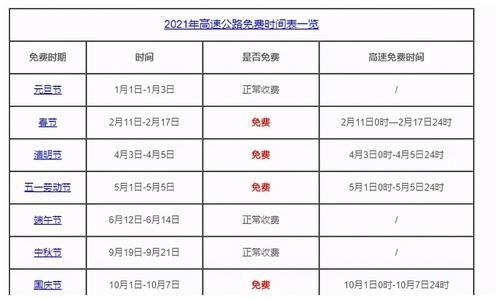 2021年12月21号高速公路收费吗？