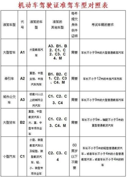 现在还有必要考C1驾照吗? 现在还有必要考C1驾照吗?