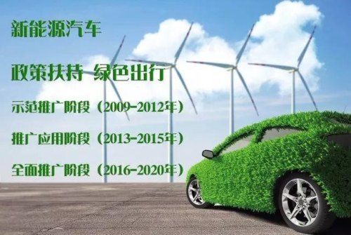 新能源提档费用多少？