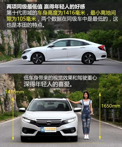 十代思域配置区别? 十代思域配置区别?