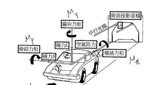 汽车最大扭矩是什么意思? 汽车最大扭矩是什么意思?