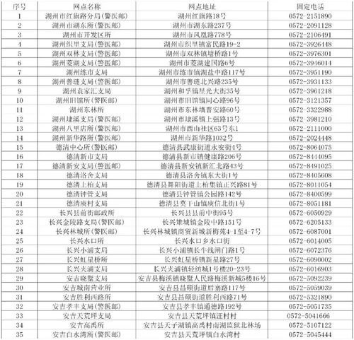 2023沈阳车管所一站式换证有哪些地方？