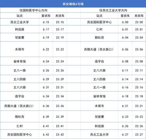 西安地铁来回收费不一样？