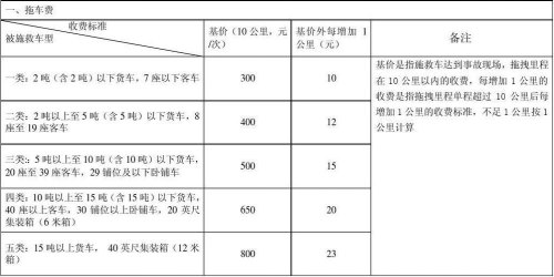 高速拖车费怎么算? 高速拖车费怎么算?