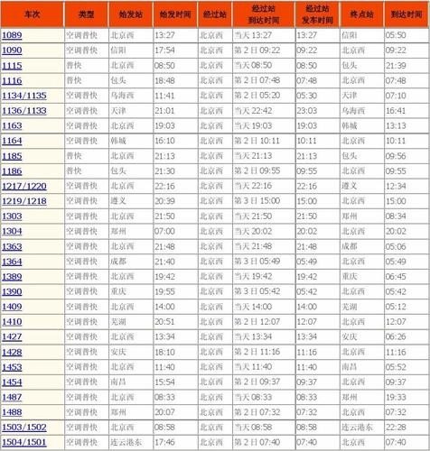 北京最晚的火车几点? 北京最晚的火车几点?