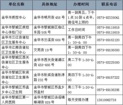 长春办健康证去哪办？具体什么位置？